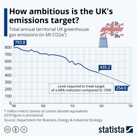 uk carbon net zero law.